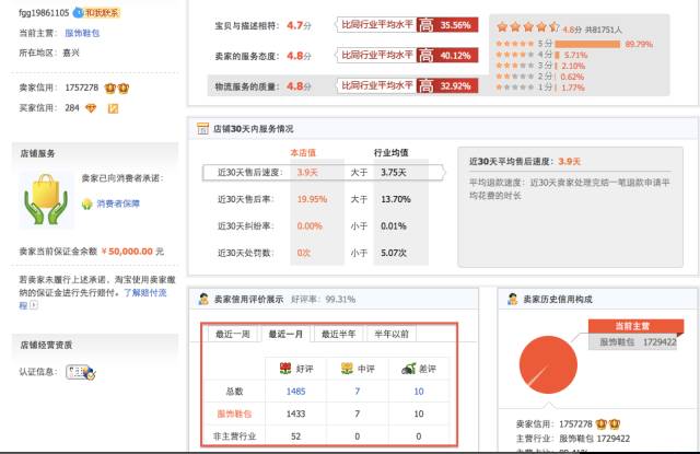 网购面对售后纠纷，如何给差评对卖家的杀伤力最大