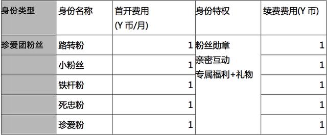 直播产品分析：深度起底YY商业模式