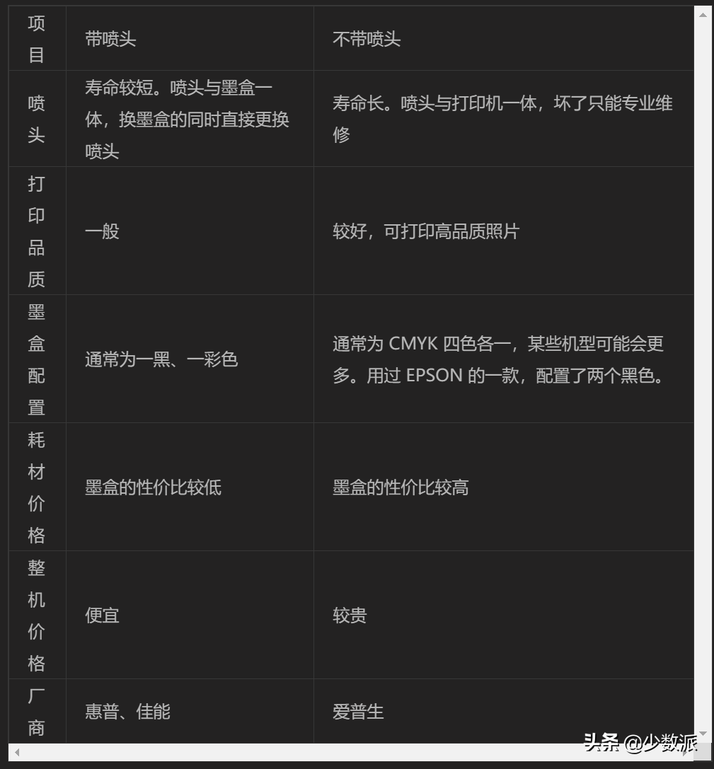 需要一个打印机？这样挑便宜又好用