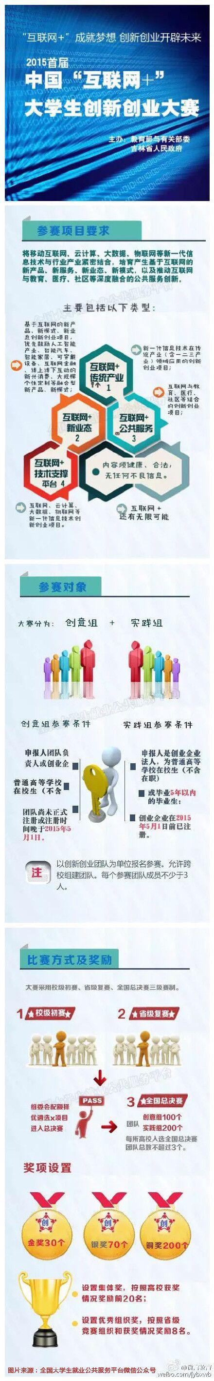 100个创业项目入围首届中国“互联网+”总决赛现场赛