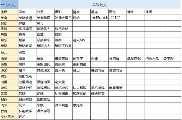 微视认证，2019年微视认证达人怎么赚钱