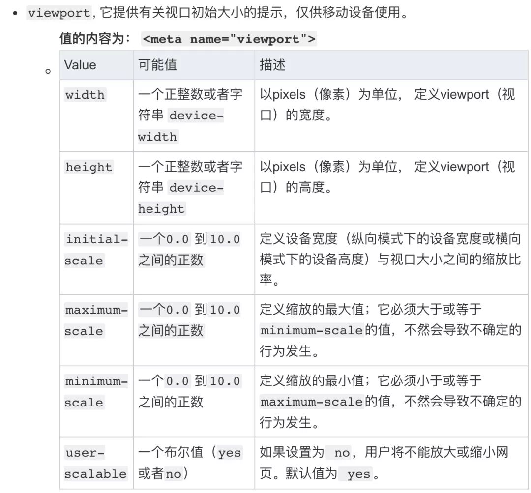 吃透移动端 H5 响应式布局，深入原理到目前最佳实践方案