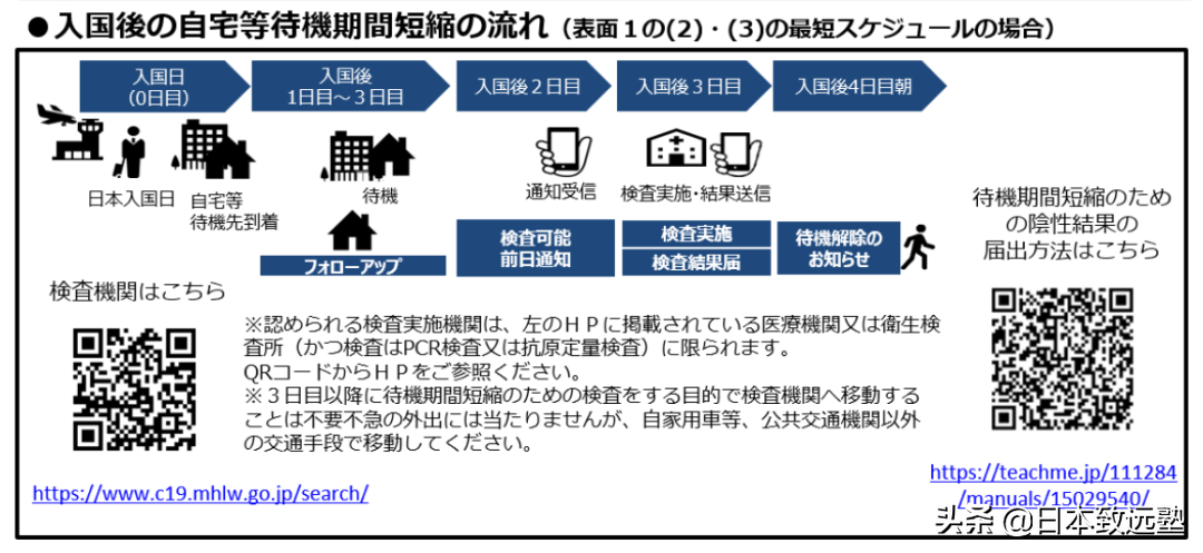 重要通知：新规下留学生入境日本注意事项