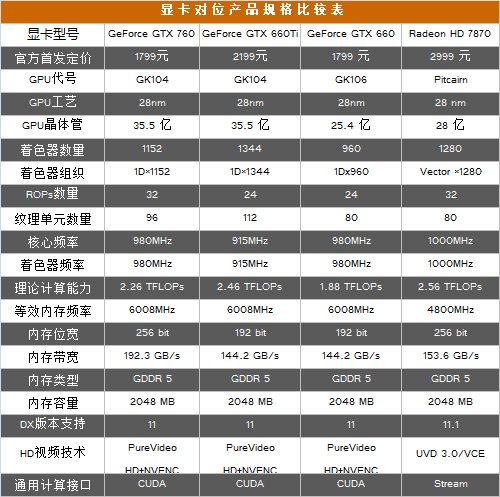 GTX760规格一览_i5+GTX760选购指南