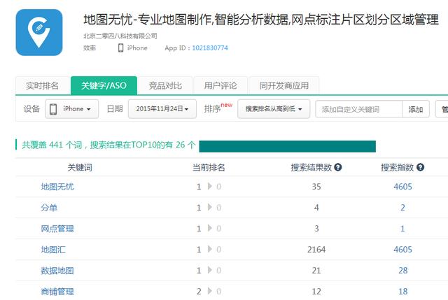 独家案例！15个产品ASO优化方案