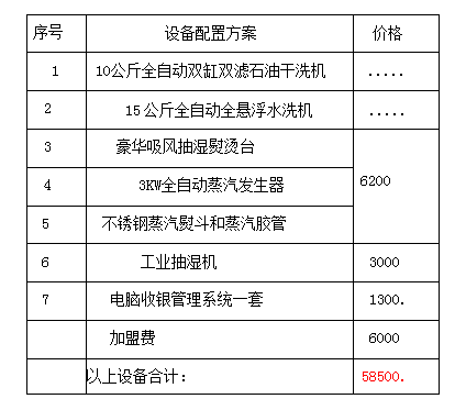 加盟干洗店多少钱？一套干洗设备多少钱？开个干洗店需要多少钱？