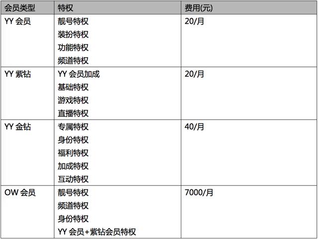 直播产品分析：深度起底YY商业模式