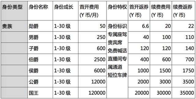 直播产品分析：深度起底YY商业模式