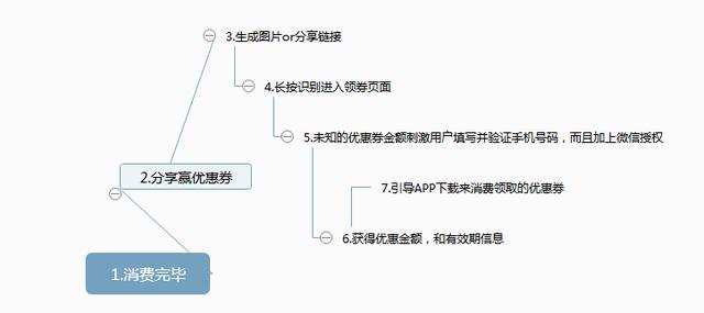小红书营销案例分析