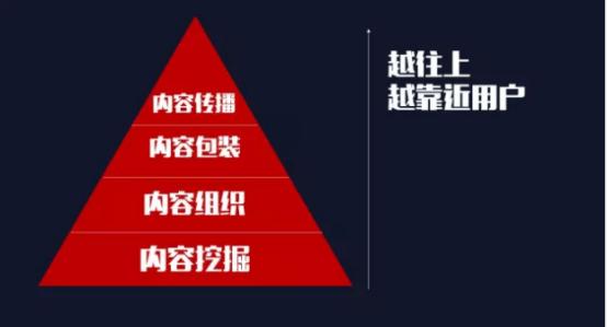 带你领略时下最热的九大网络营销模式