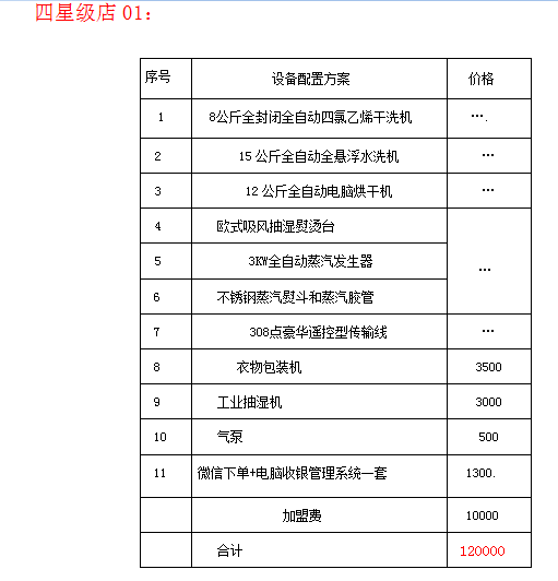 加盟干洗店多少钱？一套干洗设备多少钱？开个干洗店需要多少钱？