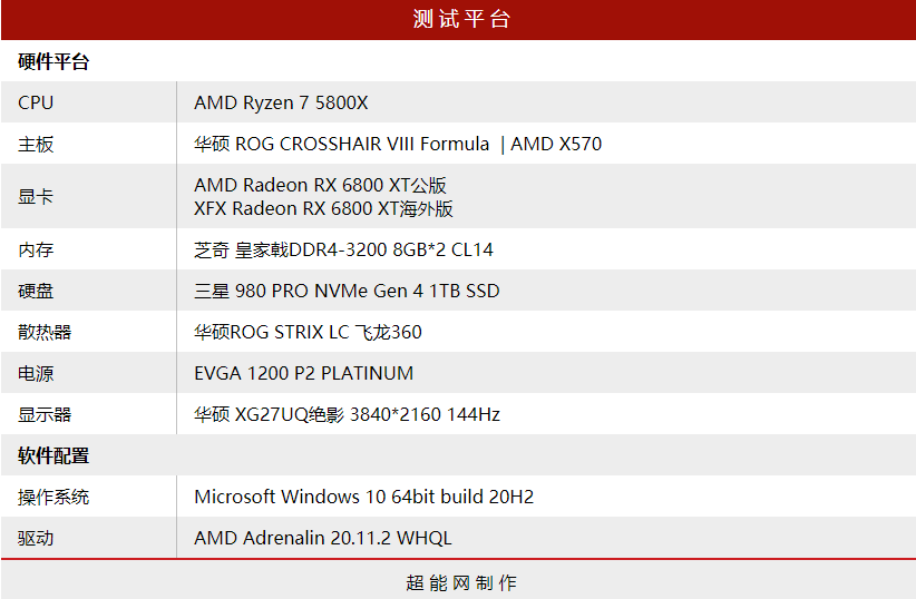 讯景XFX RX 6800 XT海外版显卡评测