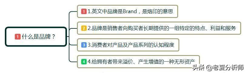 了解什么是品牌，如何做好品牌策划定位，塑造品牌手册的运营技巧