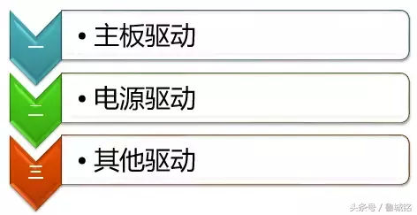 驱动是什么，该怎样安装？轻松搞定！