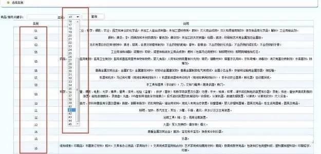 实战｜尚标手把手教你如何自行开通商标注册网上申请