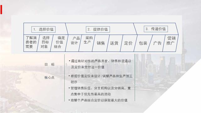 如何有效营销，只需做好这三步