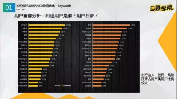 专题｜手把手教你做好ASO优化