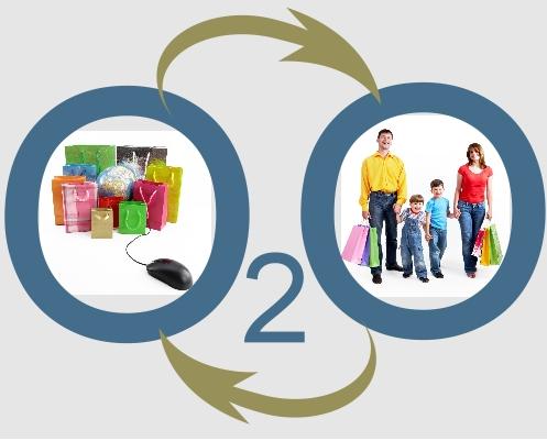 O2O营销的4个技巧，你会几个？