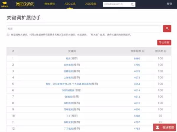 专题｜手把手教你做好ASO优化