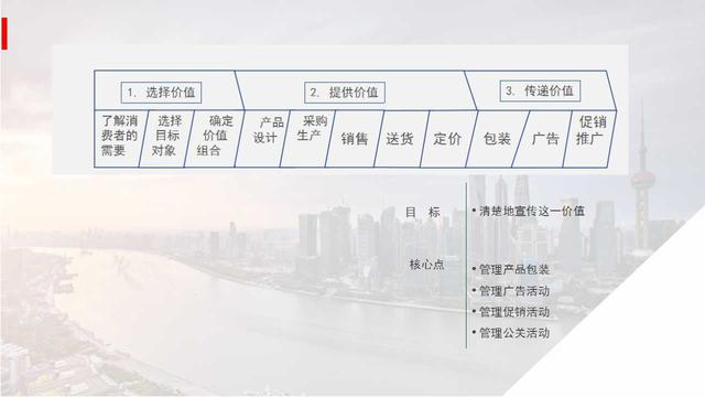 如何有效营销，只需做好这三步