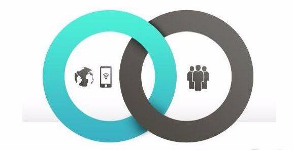 O2O营销的4个技巧，你会几个？