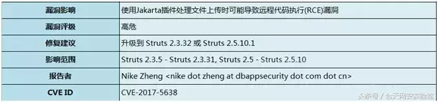 Struts2-046漏洞的技术分析与解决方案
