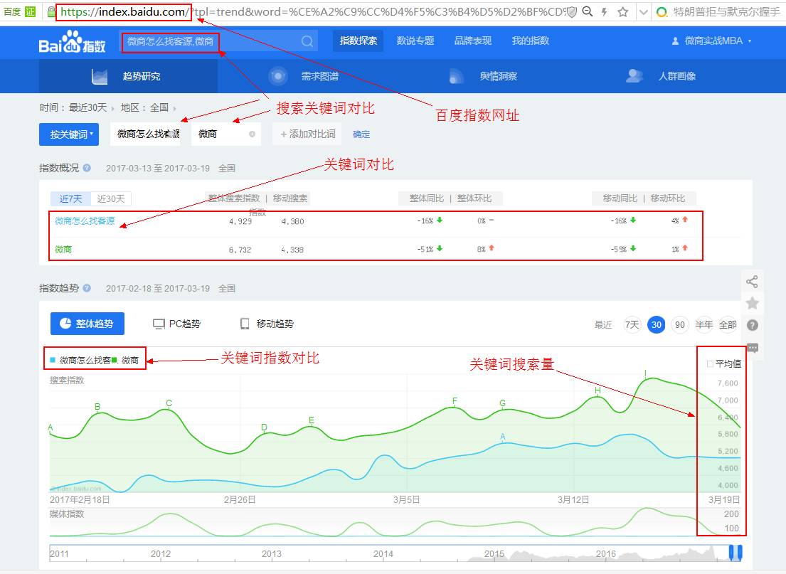 为什么你的QQ公众号注册不下来（实战详解）