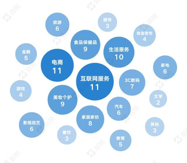全面剖析咪蒙144篇软文广告，谁在砸钱？文案咋写？