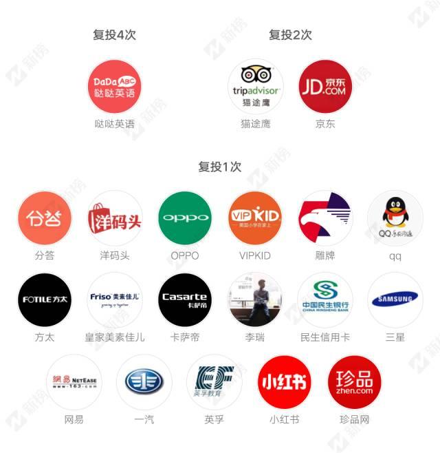 全面剖析咪蒙144篇软文广告，谁在砸钱？文案咋写？