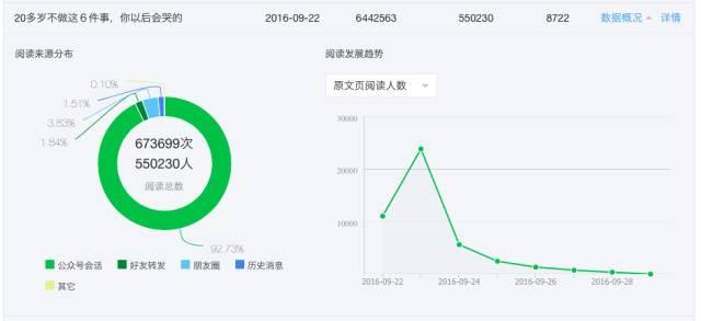 全面剖析咪蒙144篇软文广告，谁在砸钱？文案咋写？