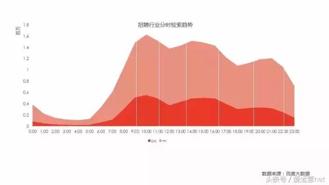 招聘行业必须知道的网络营销干货