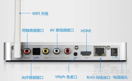 电视机顶盒怎么用以及电视机顶盒的作用详解