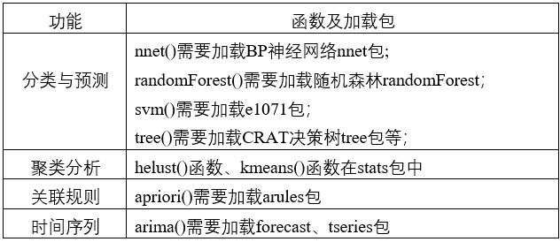 数据分析师都在用的分析工具，R软件的安装及使用