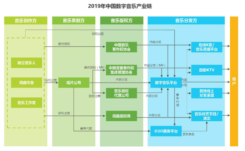 网易云音乐产品分析