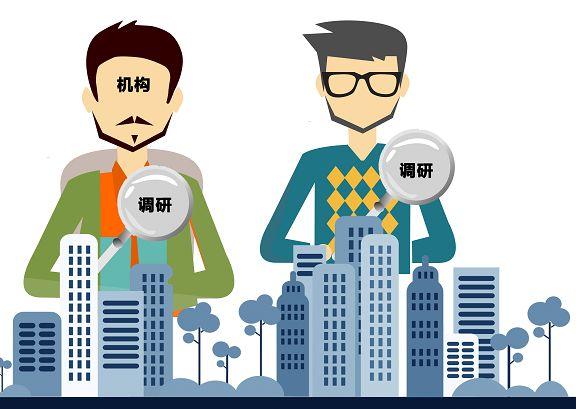 一文详细讲清营销调研的全部步骤，建议收藏