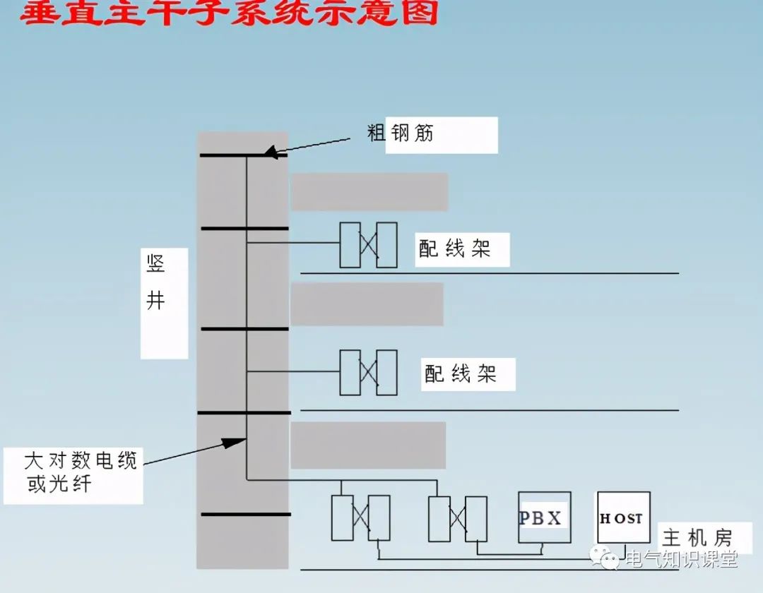 综合布线系统设计基础知识大全，新手小白赶紧收藏学习吧