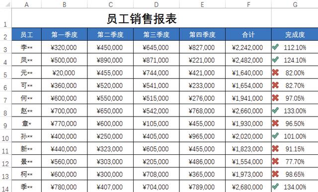 不会条件格式的这5种用法，怎敢说自己会用Excel条件格式？