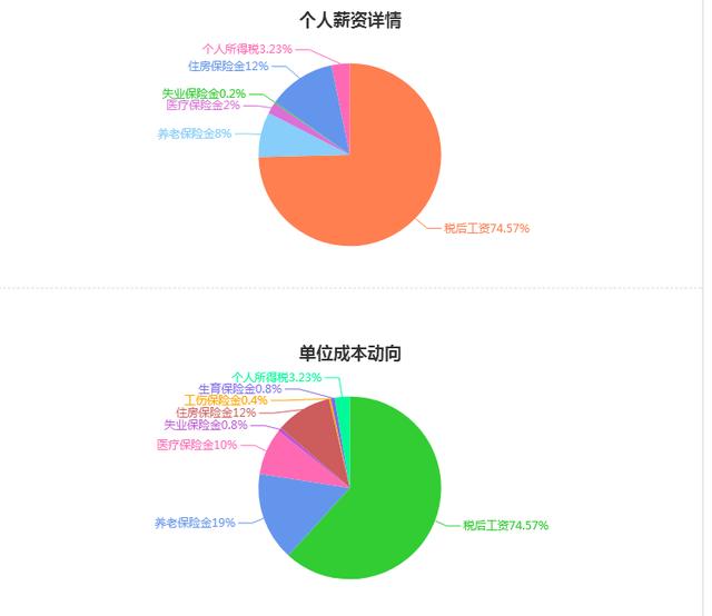你不知道的智联招聘网功能？