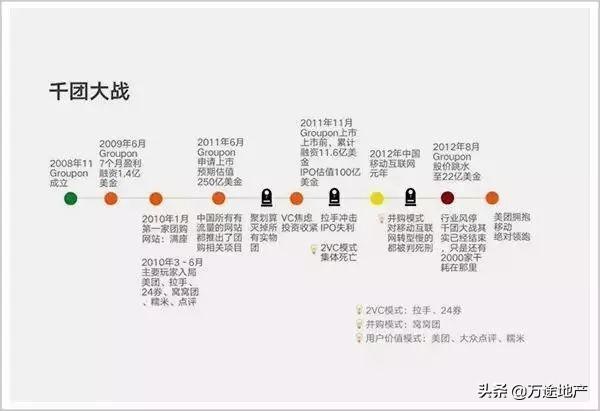 从美团作战体系，揭秘营销新战略