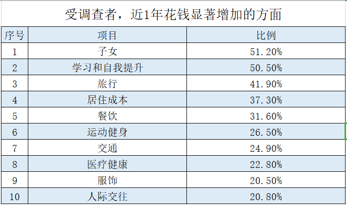 现在的中国，有多少资产才属于中产阶级？