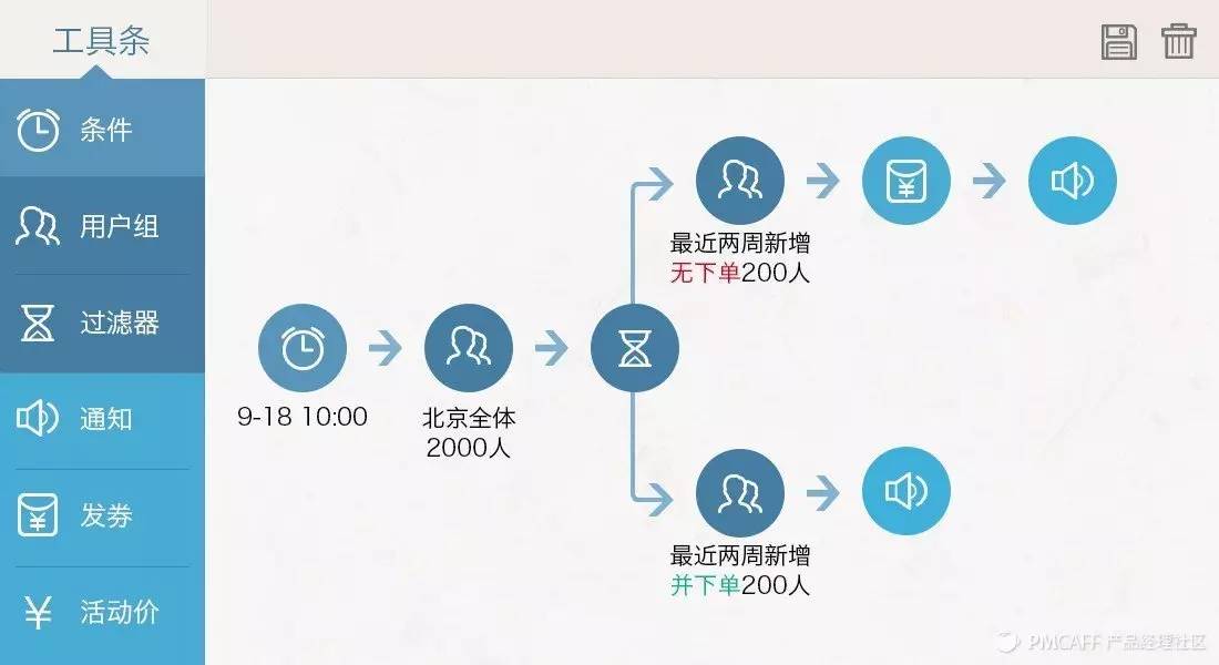 如何从0到1搭建电商促销系统？