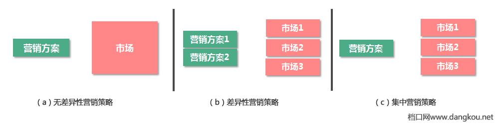 服装市场营销策略分析，“定位不慎满盘皆输”