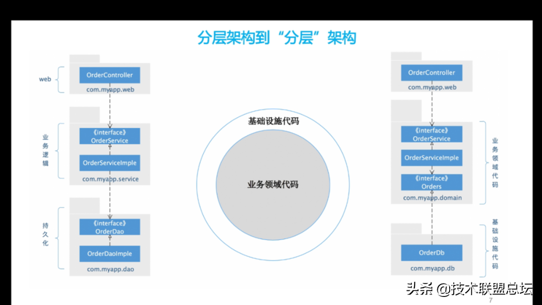 如何提高代码的扩展性
