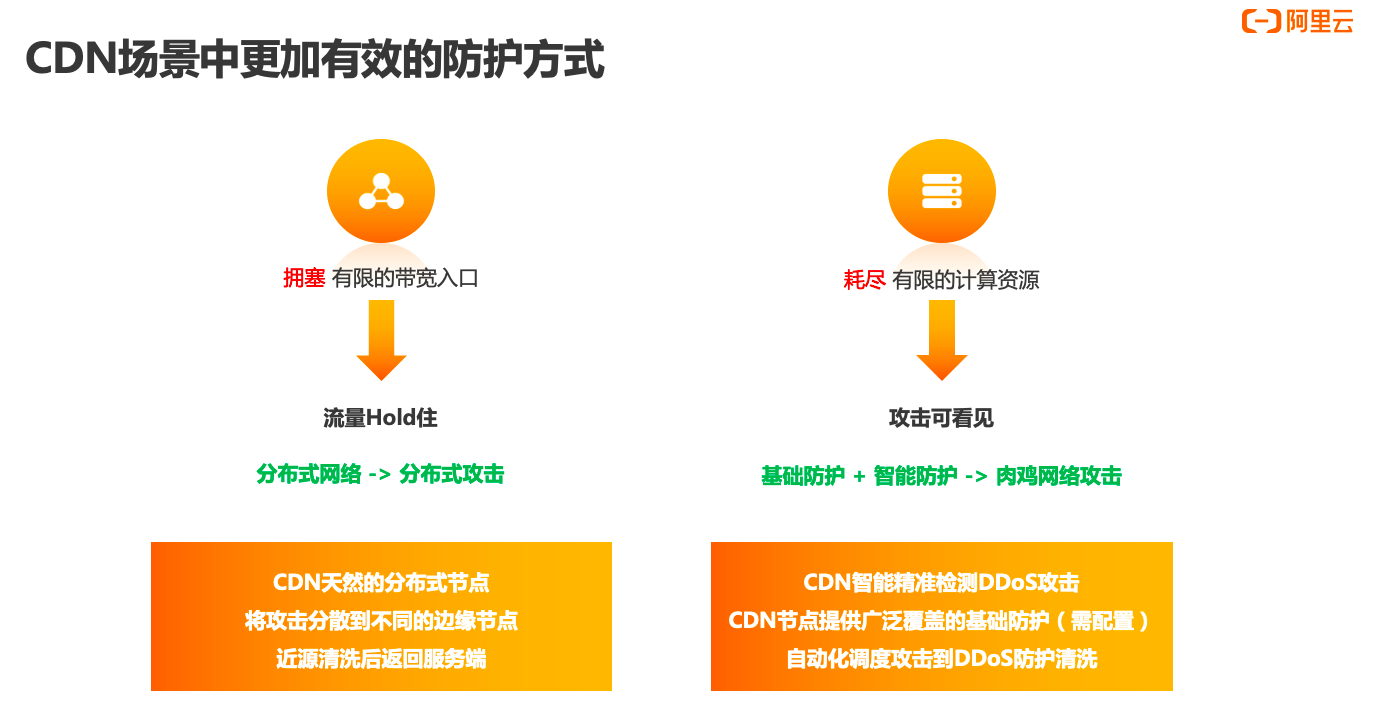 正确使用CDN 让你更好规避安全风险