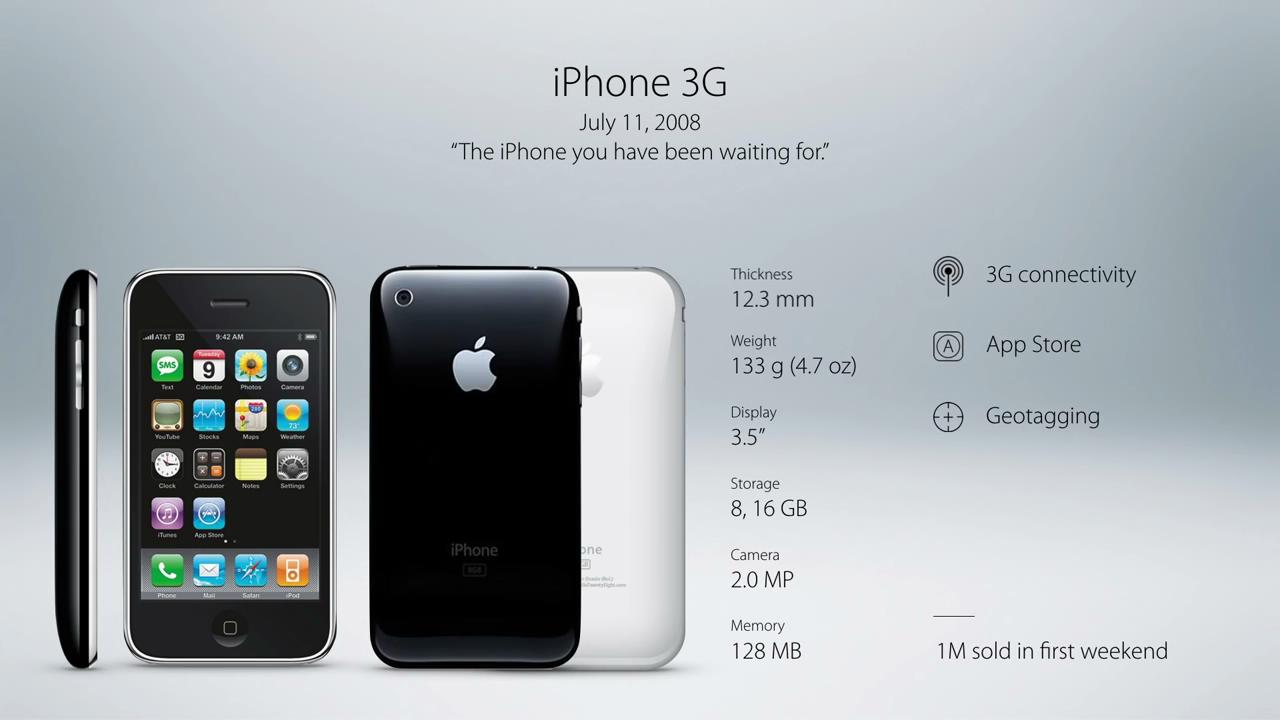 八年发布十部iPhone，十张图带你看完到底有何不同