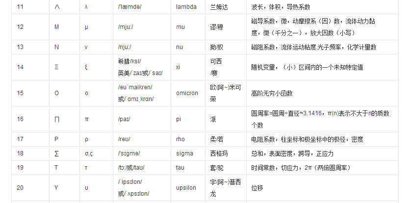 常用数学符号，这些你都认识吗