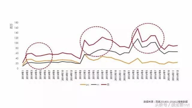 招聘行业必须知道的网络营销干货