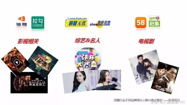 招聘行业必须知道的网络营销干货