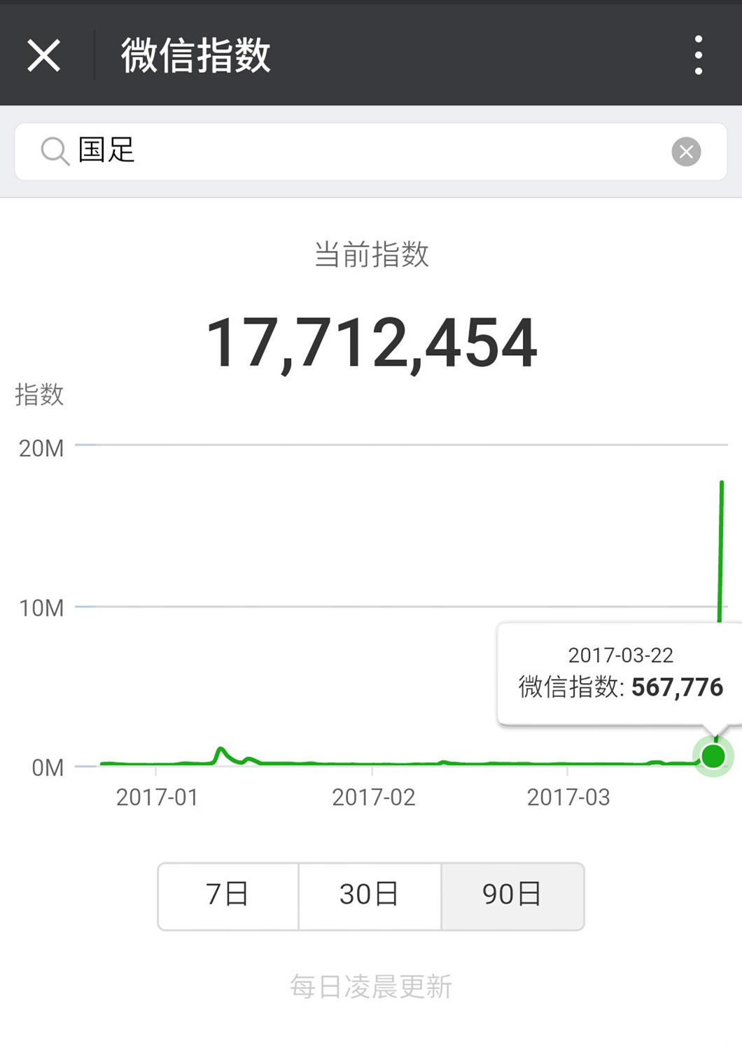 “微信指数”——一个不能说的秘密