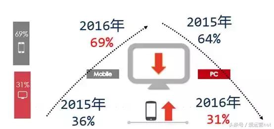 招聘行业必须知道的网络营销干货